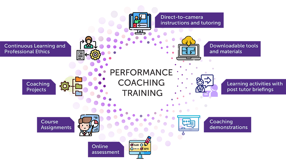 CPC - Performance Coaching Training